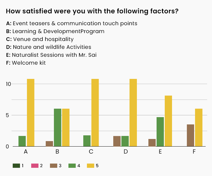 Graph 8